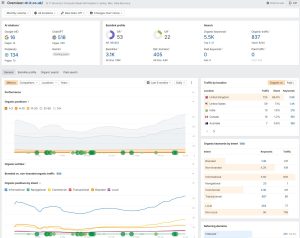Seo ranking improvement 2 months ahrefs